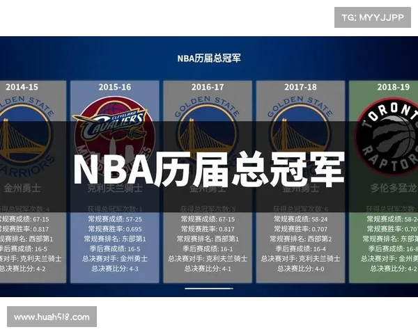 NBA历届总冠军:辉煌篇章与传奇时刻 NBA历届总冠军:辉煌篇章与传奇时刻
